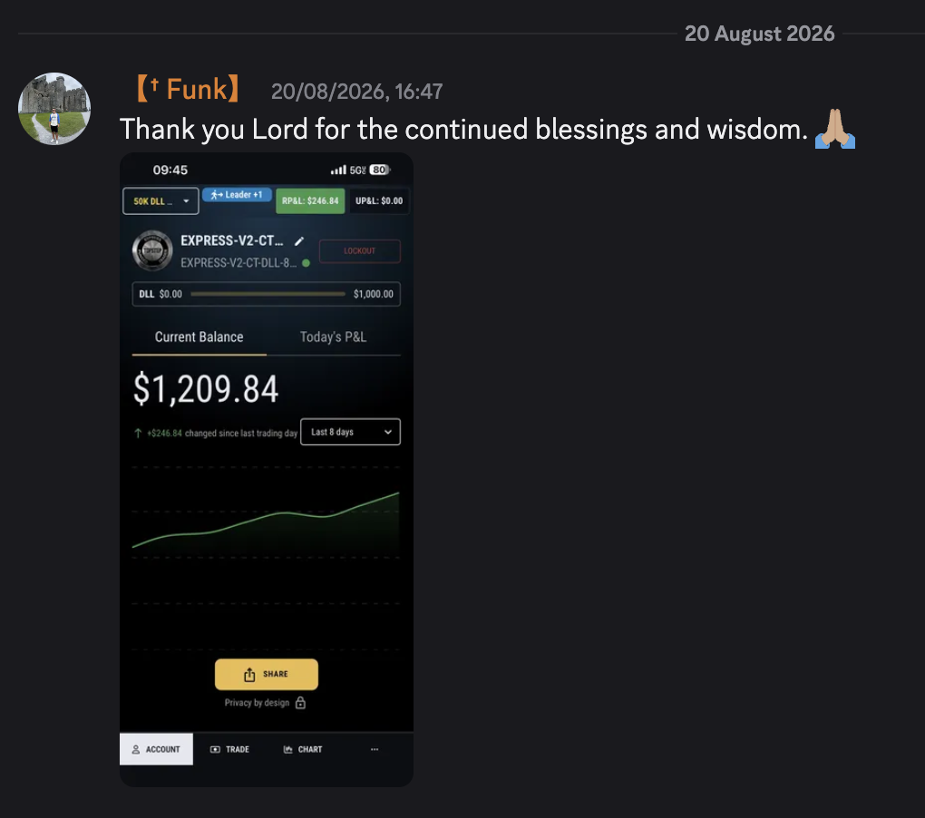 Member TopStep balance growing to 1,209 USD