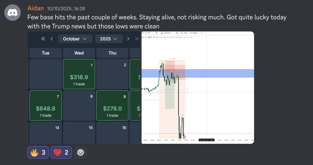 Member sharing consistent green trading days