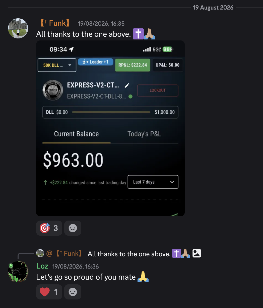 Member TopStep balance at 963 USD after a 222 USD trading day